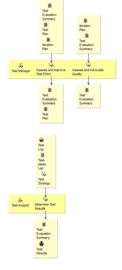 Activity detail diagram: Achieve Acceptable Mission