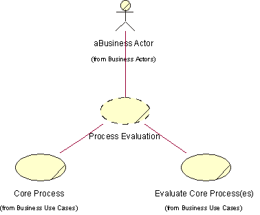Process Evaluation Image