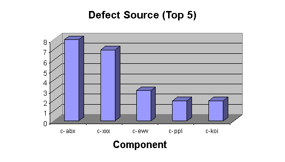 Detailed in Content Above